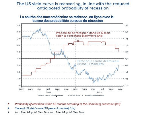 Long-term American Rates Standing 5% Indicate Opportunity?