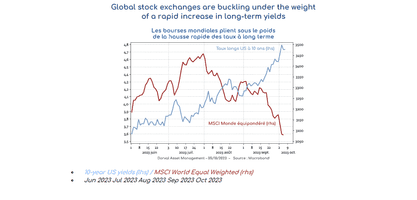 How Can The Markets Emerge From Their Malaise?